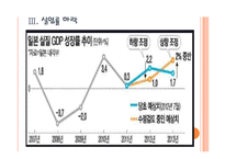 [일본경제]일본경제에 대한 분석과 전망 PPT자료-11