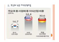[특허경영]한국의 지식산업 문제점과 발전방향 PPT자료-7