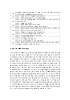 현재 다양한 사회복지현장(사회복지관, 건강가정지원센터 등)에서 클라이언트를 대상으로 이루어지고 있는 집단 프로그램을 조사-4