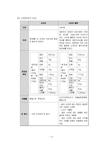 [마케팅관리론_-_과제]신라면블랙_마케팅실패사례분석및_실패극복위한_새로운_전략제안-13