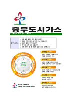 [중부도시가스-경영부문최신공채합격자기소개서]중부도시가스자기소개서자소서,중부도시가스자소서자기소개서,자소서,아산합격자기소개서,합격자소서,중부도시가스-6