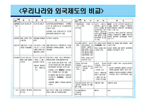 (노동법) 부당노동행위 개념/사례-4