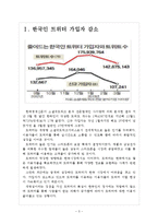 [SNS]트위터 가입자 감소를 통해 살펴본 SNS문제점 보고서-3