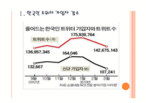 [SNS]트위터 가입자 감소를 통해 살펴본 SNS문제점 PPT자료-3