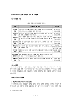 [가족복지론]각국의_가족정책_비교-13