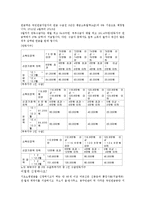 [사회복지법제]기초노령연금법의_제정목적과_주요내용을_기술하시오-2