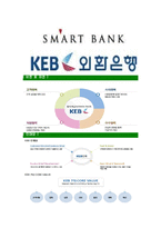 [한국외환은행-신입행원공채합격자기소개서]한국외환은행자기소개서자소서,외환은행자소서자기소개서,한국외환은행자소서,외환은행합격자기소개서,외환은행,한국외환은행-5