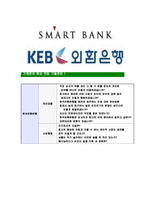 [한국외환은행-신입행원공채합격자기소개서]한국외환은행자기소개서자소서,외환은행자소서자기소개서,한국외환은행자소서,외환은행합격자기소개서,외환은행,한국외환은행-6