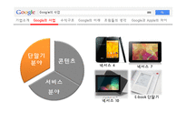 구글의 사업전략 및 수익구조-7