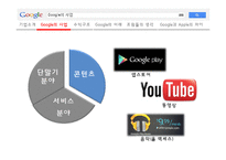 구글의 사업전략 및 수익구조-8