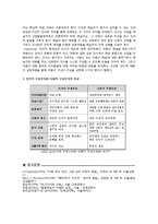 (Piaget&Vygotsky)Piaget의 인지발달이론과 Vygotsky의 사회발달이론의 비교-2