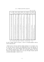 (주택청약제도)주택청약제도의 변천과정, 외국의현황, 문제점, 개선방안-5