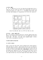 (일본의꽃꽂이)일본의 꽃꽂이 역사-8