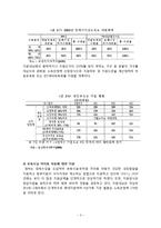 (보육정책)우리나라 보육정책의 종류와 역할-3