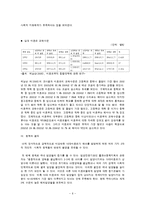 10대 미혼모 문제와 대안(리틀맘)-6