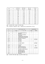 10대 미혼모 문제와 대안(리틀맘)-12