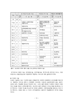 10대 미혼모 문제와 대안(리틀맘)-13