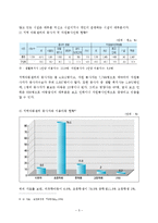지역아동센터 문제와 대안-7