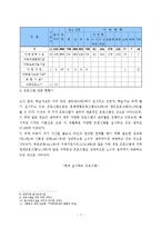 지역아동센터 문제와 대안-9