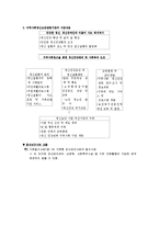 [정신_건강론]지역사회정신보건관련기관의_종류,_사업내용_및_역할-3
