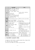 [A+레포트]자선조직협회와 인보관운동의 차이점과 공통점의 비교분석-5