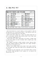 [현대자동차기업분석]현대차 경영전략-성공요인분석 보고서-4