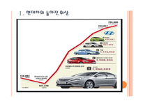 [현대자동차기업분석]현대차 경영전략-성공요인분석 PPT자료-3