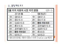 [현대자동차기업분석]현대차 경영전략-성공요인분석 PPT자료-7