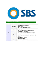 [SBS미디어넷-최신공채합격자기소개서]SBS자기소개서자소서,SBS미디어넷자소서자기소개서,SBS자소서,SBS미디어넷합격자기소개서,SBS-8