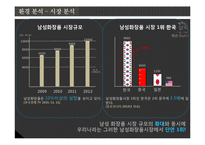마케팅 성공사례(맨즈밤) swot, 4p stp 완벽-5