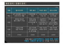 마케팅 성공사례(맨즈밤) swot, 4p stp 완벽-10