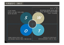 마케팅 성공사례(맨즈밤) swot, 4p stp 완벽-15
