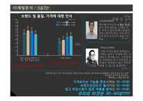 마케팅 성공사례(맨즈밤) swot, 4p stp 완벽-18