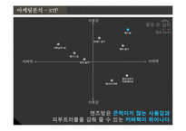 마케팅 성공사례(맨즈밤) swot, 4p stp 완벽-19