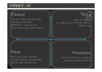 마케팅 성공사례(맨즈밤) swot, 4p stp 완벽-20