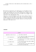 사회복지실천기술론-위기개입모델 사례위기개입모델-3