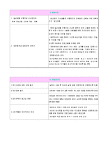 사회복지실천기술론-위기개입모델 사례위기개입모델-4