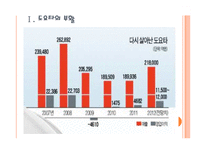 [도요타기업분석]도요타 경영전략분석-위기극복방안 PPT자료-3