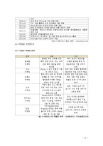 하이닉스기업조사,hynix,반도체산업정의국내외적발전과정,국제적위상,향후전망,마케팅,STP,4P전략,물류체계,IE적용사례 분석-14