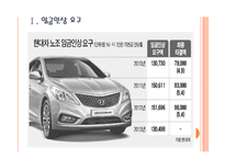 [현대자동차노동조합]현대차노조로 인한 문제와 영향 PPT자료-3