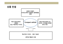 젊은 감각의 컴팩트 비클(Compact Vehicle)의 상품 개발&마케팅 전략 기획서-5