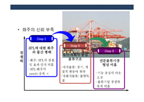 국내외 물류산업의 현황 이해 및 국내물류산업 발전전략-4