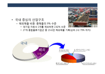 국내외 물류산업의 현황 이해 및 국내물류산업 발전전략-6