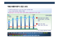 국내외 물류산업의 현황 이해 및 국내물류산업 발전전략-8