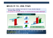국내외 물류산업의 현황 이해 및 국내물류산업 발전전략-9
