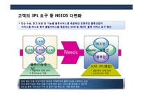 국내외 물류산업의 현황 이해 및 국내물류산업 발전전략-10