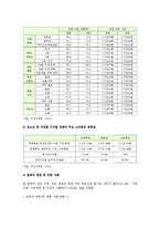 셧다운제의 찬성과 반대의견, 셧다운제의 향후 과제-4
