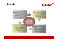CJ CGV의 마케팅 성공사례 및 서비스경영 성공사례(7P`s) PPT 자료-16