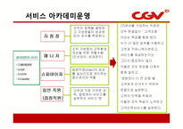 CJ CGV의 마케팅 성공사례 및 서비스경영 성공사례(7P`s) PPT 자료-18