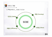 디즈니랜드 서비스경영 및 마케팅 성공사례 PPT-10